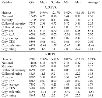 Table 1.9: Summary of the regression sample excluding deals with CCPs