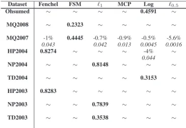 TABLE VI