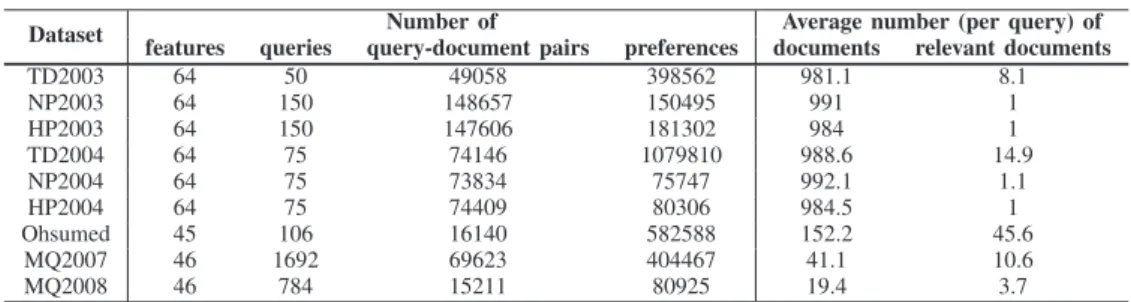 TABLE III