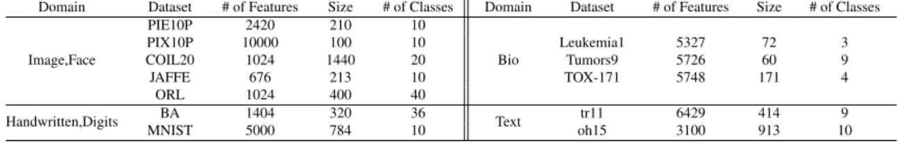 Table 1. Datasets Description