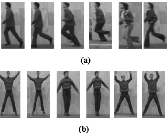 Figure 3.7: Grayscale Images - Extracted Grayscale Features From Video Sequences of (a) Running (b) Jacking