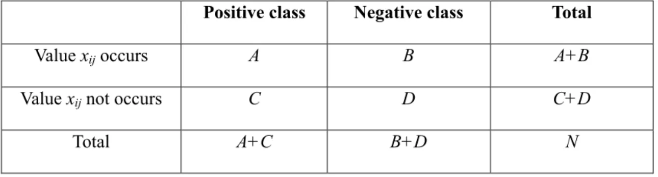 Table 3.1 Chi-square Computation Example 