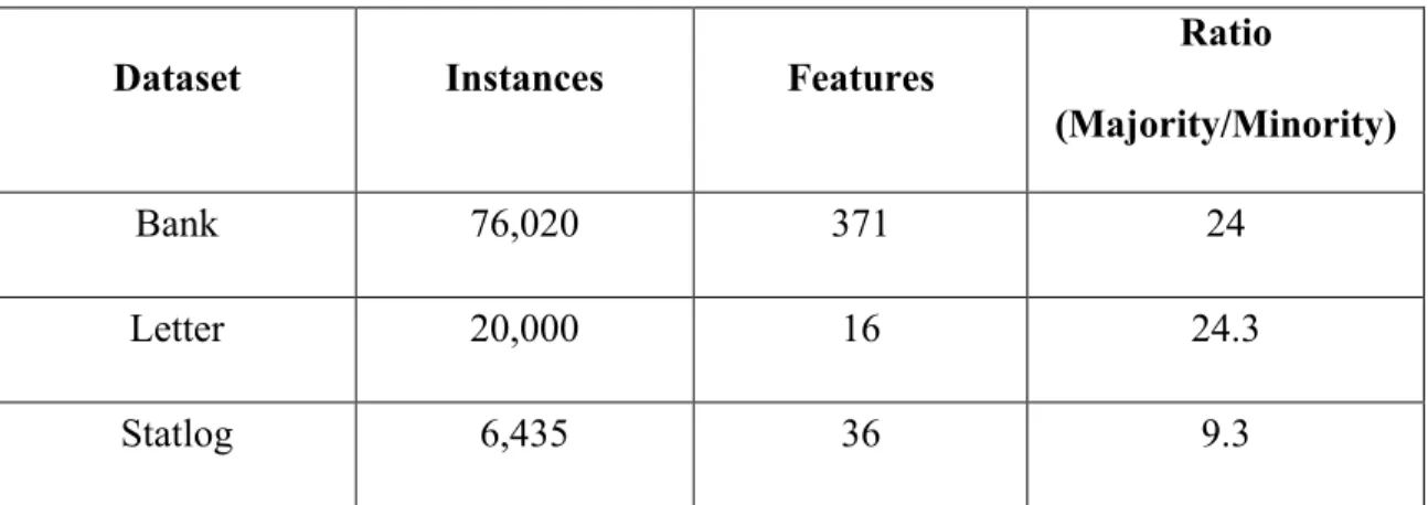 Table 4.1 Summary of Benchmark Datasets 