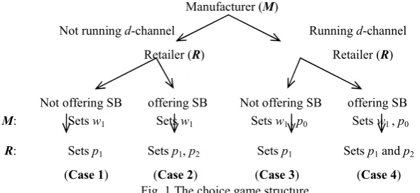 Fig. 1 The choice game structure 