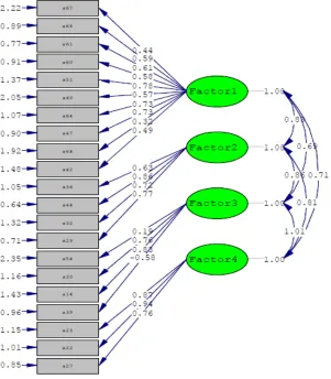 Figure 1. Confirmatory Factor Analysis of HR-AS (Path Diagram) 