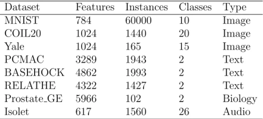 Table 3.1. Details of datasets used.