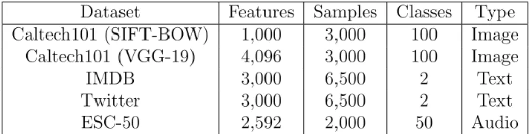 Table 4.1. Details of datasets used in our experiment.