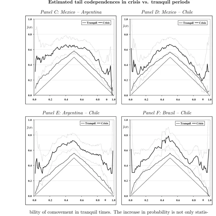 Figure 4 - continued