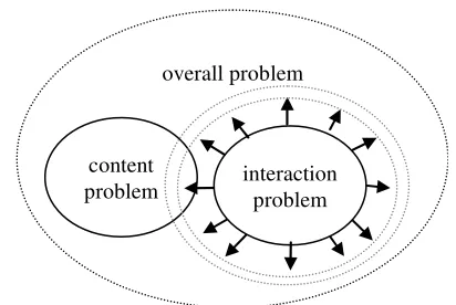 Figure 1a. WIMP: All content problems must be solved with same interaction techniques