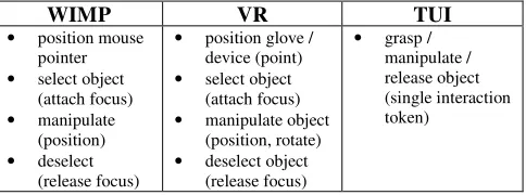 Figure 2. Vision of the paperless office: tangible, physical objects disappear in favour of uniform Personal Computers.