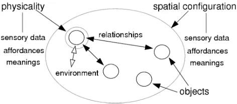 Figure 1 attempts to schematize the various different aspects discussed here. 