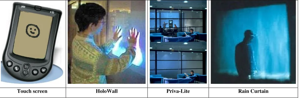 Figure 2 Interaction with display surfaces 