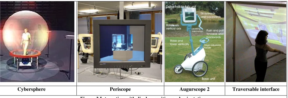 Figure 3 Interaction with display position and orientation 
