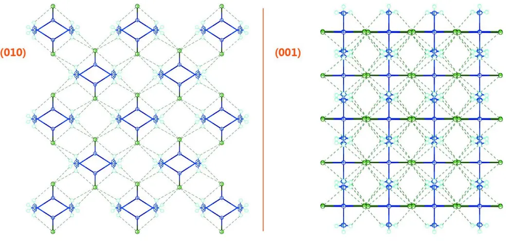 Figure 3Packing view along the b axis (left) and the c axis (right), showing N—H� � �Cl interactions between adjacent [Zn(NH3)2Cl2] tetrahedra.