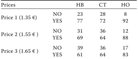 Table 2. Percentages of NO and YES answers 