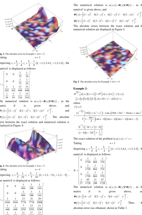 Fig. 3. The absolute error for Example 1 ofTaking