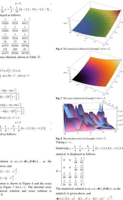 Fig. 7. The exact solution for Example 3 of