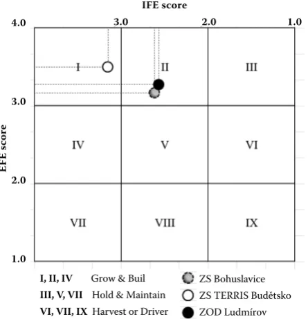 Table 3. The competitive analysis