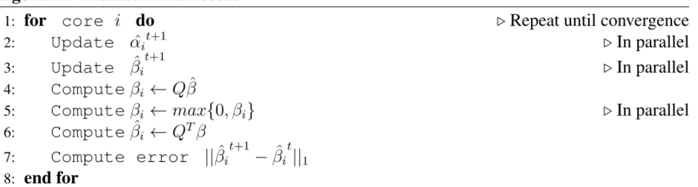 Figure 2.2: Process flow for Distributed QRSVM