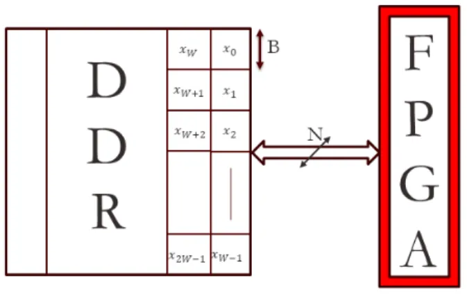 Figure 3.6: Illustrating the memory layout