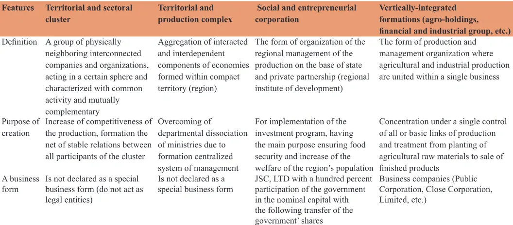 Table 1: The distinctive features of territorial and sectoral clusters from other forms of production organization