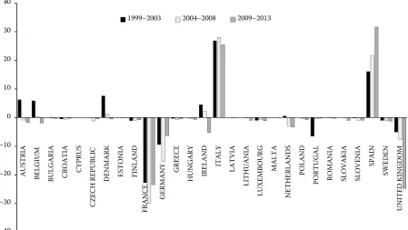 Table 2 TOP 5 ham exporters in the EU, 1999–2013, percentage
