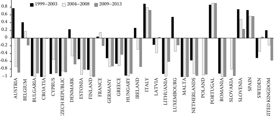Table 3. TOP 5 ham importers in the EU, 1999–2013, percentage