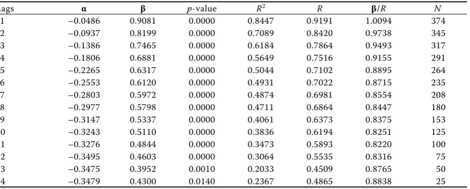 Table 5. Stability of the RSCA index between 1999 and 2013