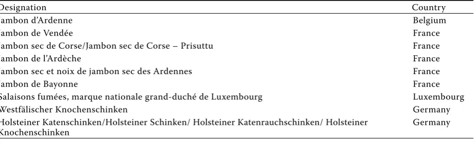 Table 7. Determinants of the European ham trade com-petitiveness