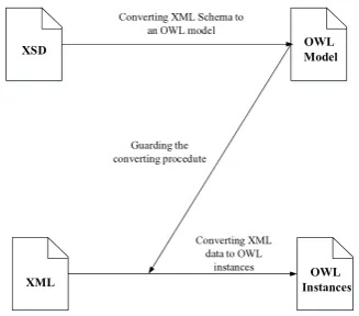Table 12. The Transformation Rules of the Jeiping et al. [24]