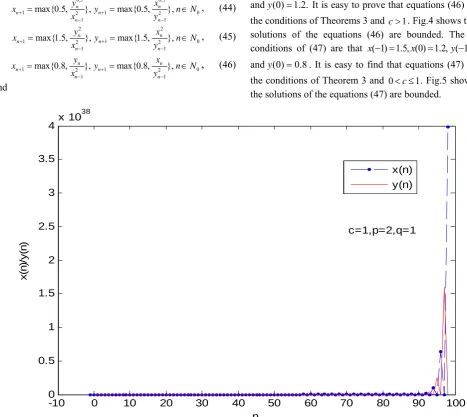 Fig. 1. The solutions of the equation (43) with the initial conditions x( 1)−=0.5, (0)x=0.8,y( 1)−=0.8,y(0)=1.2