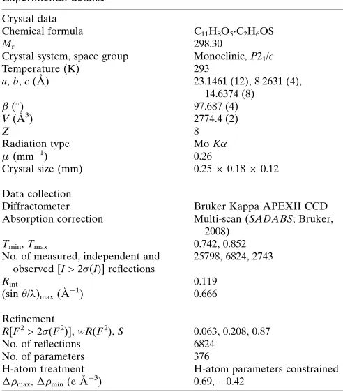 Figure 6(those delineated into (Ca) The full two-dimensional ﬁngerprint plot for the title compound, andb) H� � �H, (c) O� � �H/H� � �O, (d) C� � �H/H� � �C, (e)� � �C and (f) S� � �H/H� � �S contacts.