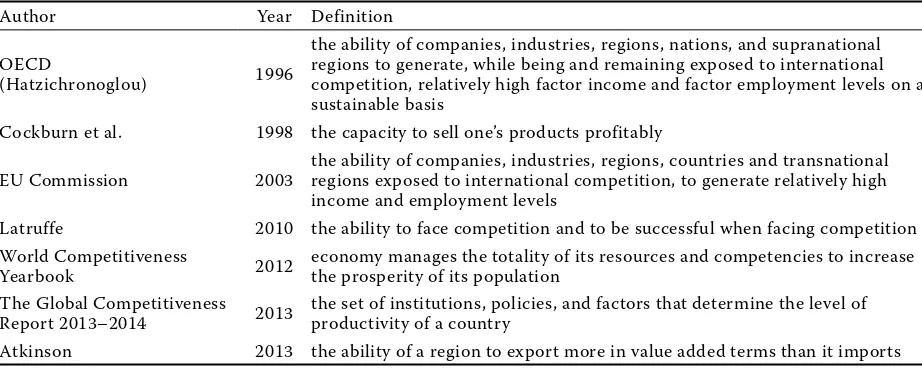 Table 2. Competitiveness definitions