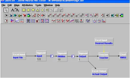 Figure 5.1  An example of a neural network architecture created within the Joone Neural Network Editor 