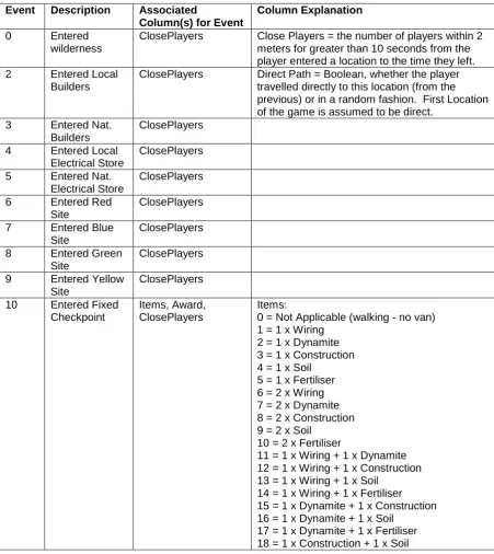 table 6.3.   