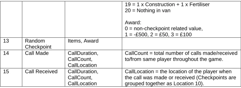 Table 6.2   