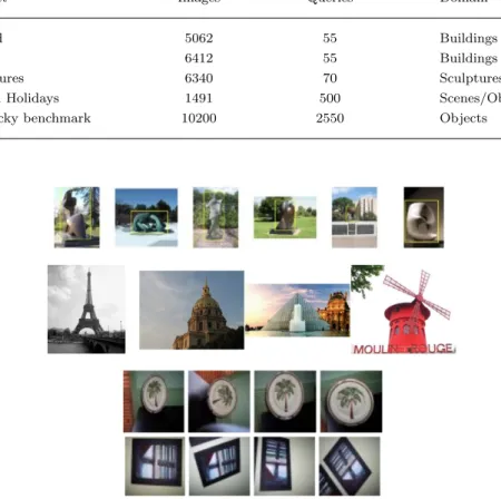 Table 2. Datasets for image retrieval benchmarking. The table shows the total number of images and queries of each dataset as well as the domain of search.