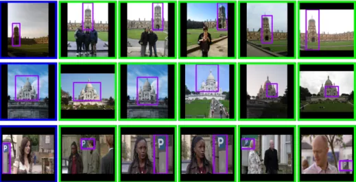 Figure 1. Examples of the top-ranked images and localizations based on local CNN features encoded with BoW