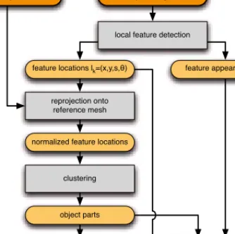 Figure 4.1: Flow diagram of the model learning process