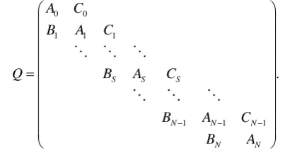 Fig. 1. The operation process in a call center 