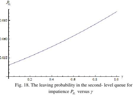 Fig. 15. The idle probability 