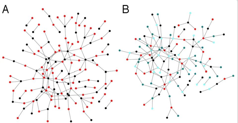 Figure 5 Changing a network's degree distributionErdös-Rényi-like distributions can be obtained in two different ways: either by increasing the probability to add edges while keeping the node addition probability constant, or by randomizing edges using a s