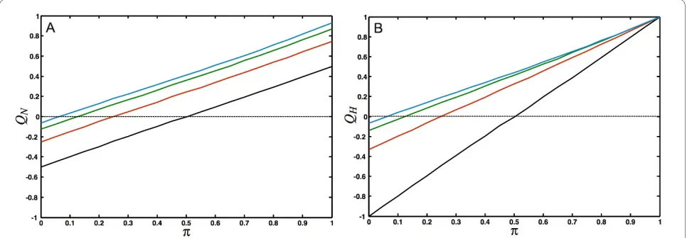 Figure 7 Comparison of modularity metrics(red), . Comparison of the modularity measures defined in Eqs
