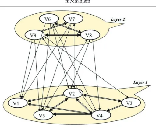 Figure 1: Two-level cognitive map of the regional socio-economic 