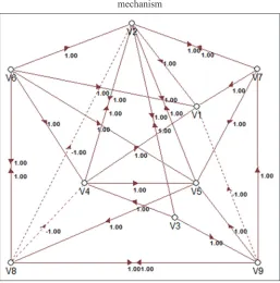 Figure 2: Cognitive map of the regional social and economic 