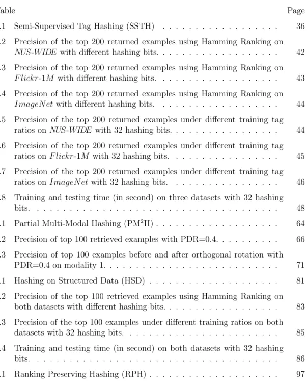 Table Page