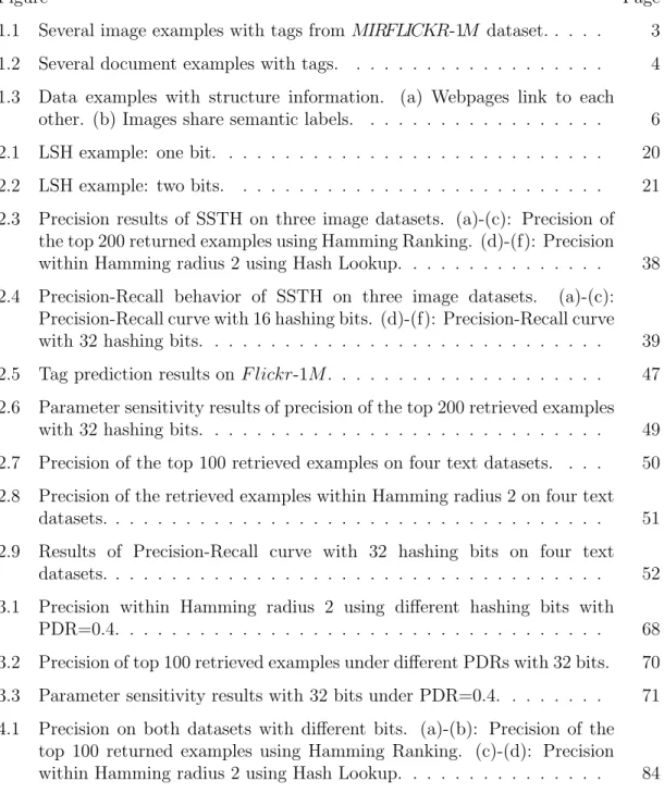 Figure Page