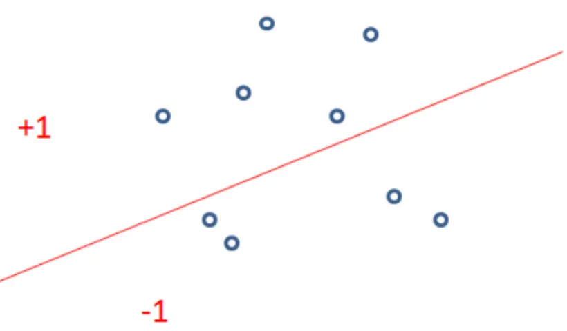 Figure 2.1. LSH example: one bit.