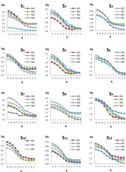 Fig. 14.tions: 12 000x (M5 