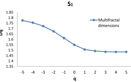 Figure 8. Linear direct relationship between the capacity dimensions D0 and porosities for all 1.85S